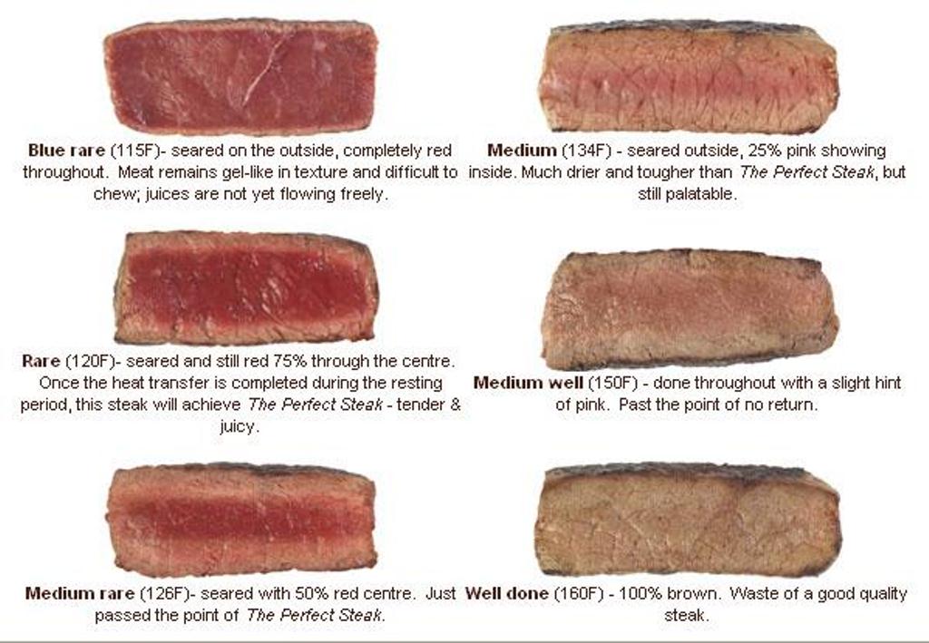 meat-cooking-levels-rare-medium-rare-medium-medium-good-well-done