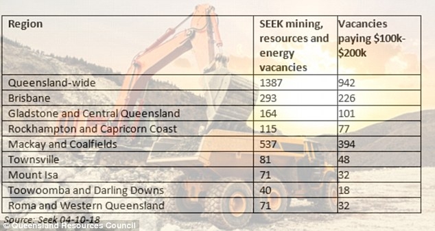 510426BE00000578-6242591-In_Queensland_this_month_942_resources_sector_jobs_bein.jpg