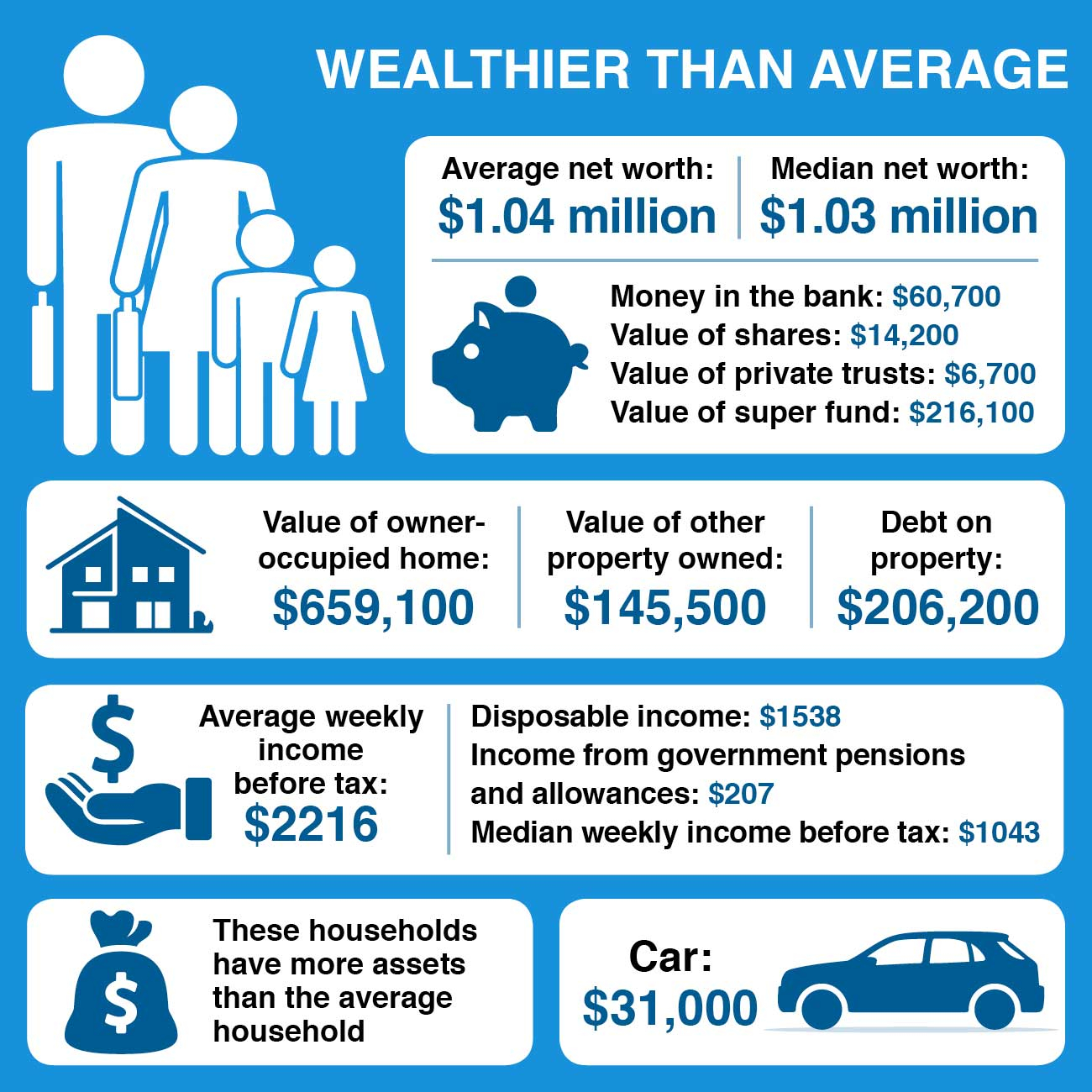 NED-0974-NCA-Wealthier-Than-Average_wxJ_sY1I9.jpg