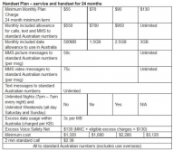 Telstra�ֻ��ƻ��ٴ���������������г���ս