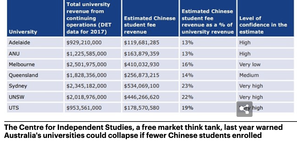 中国十年城市人口流失排名_中国城市人口排名(3)