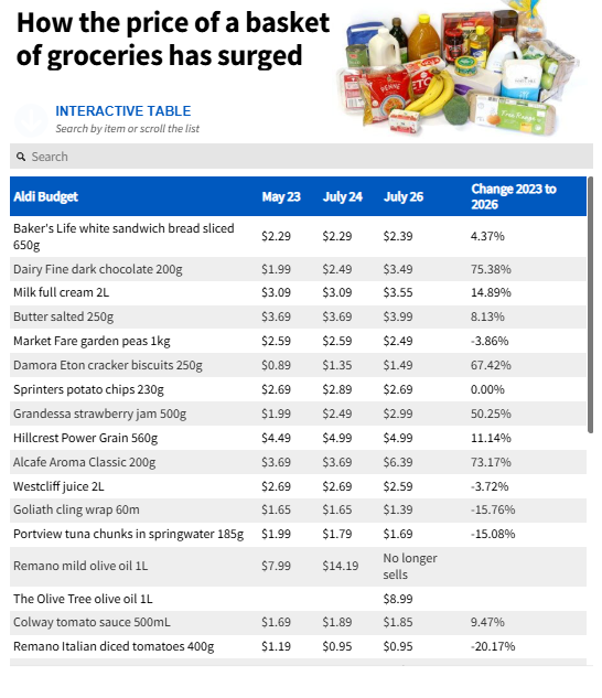 Aldi��Coles��Woolworths�ȼ۳�¯����۷��ǣ��ļ�ͥ��ʳ�Ŀ����໨0��-2.jpg