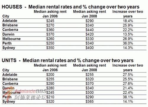 Rental+tables+-+small.gif
