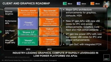 AMD��Ʒ·��ͼ�ع� ����ƽ����Դ�����